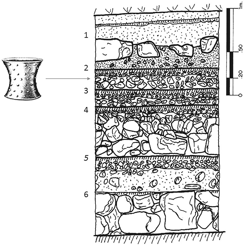 Figure 17. Test pit at the Gran Nivelacion (Schmidt and Pérez de Heredia, 2006).Floor 2 corresponds with Braswell’s Stage V. The Sotuta incense burner marks the position of AC8.