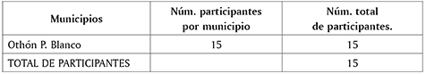 Tabla 4. Municipios de origen de los trabajadores del PTAT (Quintana Roo) 2011.
