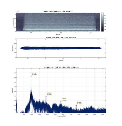 Figura 18. Espectrograma, envolvente en el tiempo y espectro del silbato Clk 3A5 B277, soplido medio tapando agujero. Elaborado por Dulce Espino.